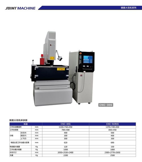 CNC 540NG 鏡面火花機床 自動化設備與零配件解析