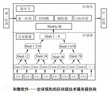 什么限制了區塊鏈技術成為主流應用？——以和數軟件為例探討區塊鏈相關軟件與服務的挑戰