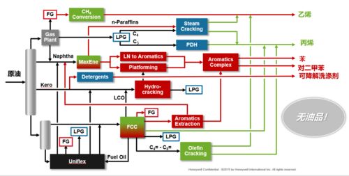 打造未來煉廠 六大關鍵能效分析與區塊鏈技術創新應用