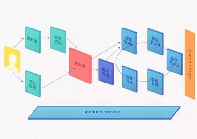 和數軟件區塊鏈技術白皮書官方前瞻 賦能數字未來的軟件與服務生態