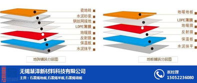 石墨烯發熱地暖 新材料科技賦能，無錫慧澤與安徽產業共探暖居新未來